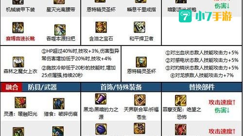缔造者怎么加点