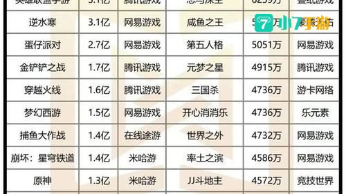 大型游戏人气排行榜