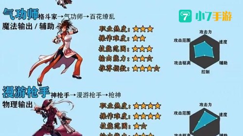 dnf pk最强职业