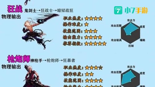 dnf pk最强职业