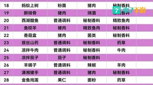 盛世芳华菜谱